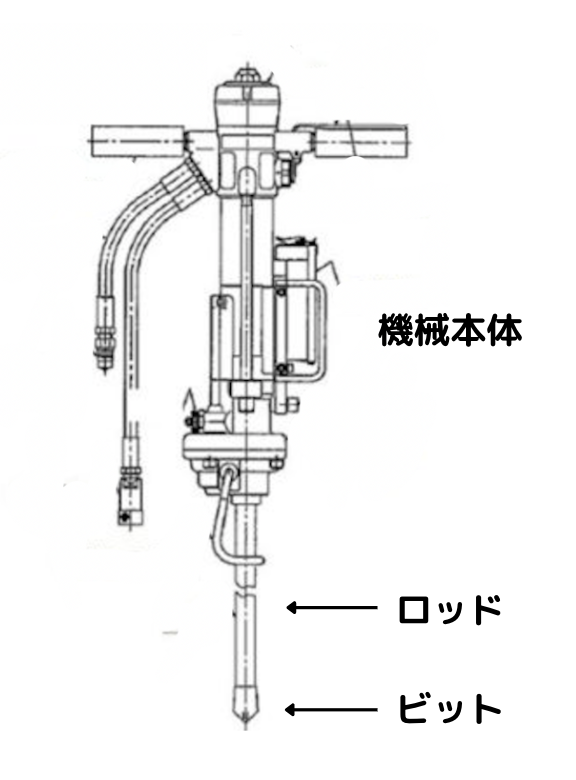 削岩機（ロックドリル）とは？ブレーカーとの違いや、種類・選び方について解説 | おもしろ建機ナビ