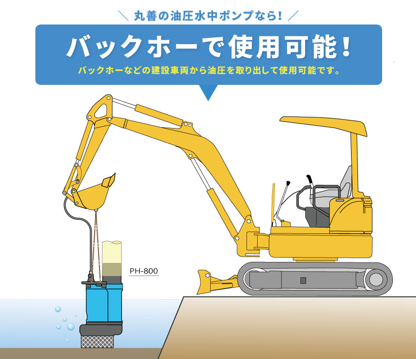 バックホーで使用できる水中ポンプ