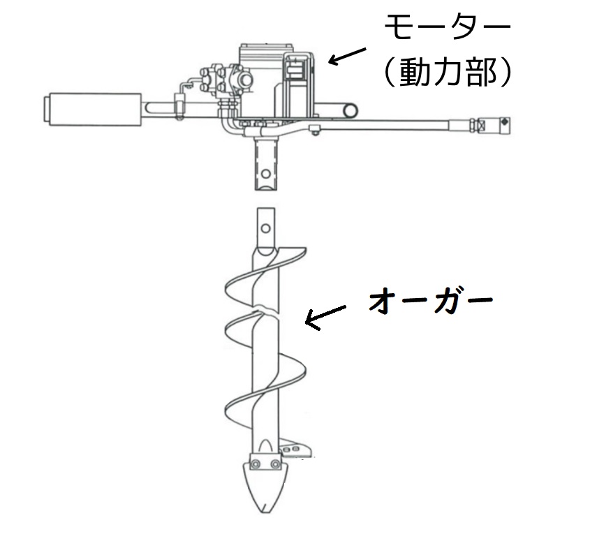 ハンドオーガーや搭載型アースオーガーの特徴や選び方を解説 
