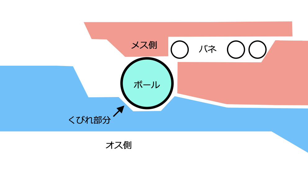 油圧カプラの構造