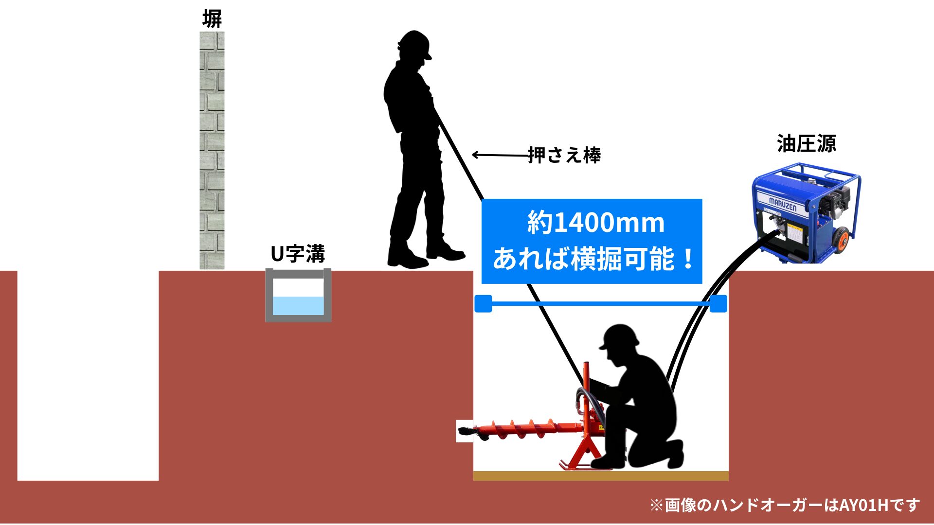 宅内引き込み工事における横掘り作業のイメージ図