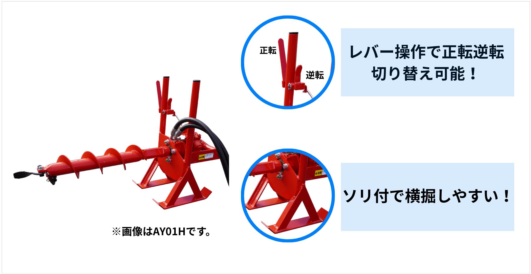 正転・逆転レバー操作とソリ付きで横掘りしやすい仕様説明画像