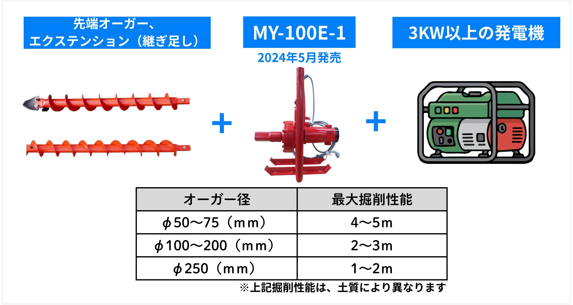 電動式横掘ハンドオーガーMY-100E-1の説明画像