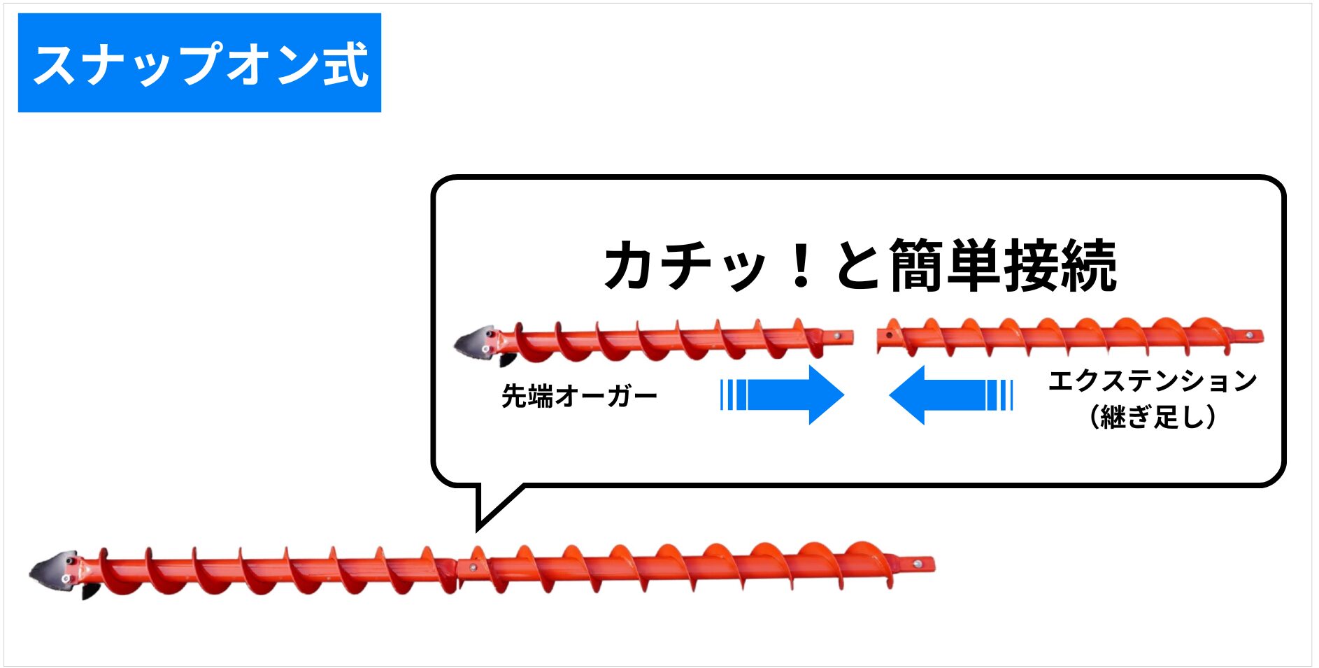 横掘ハンドオーガーのスナップオン式継ぎ足し構造の説明図