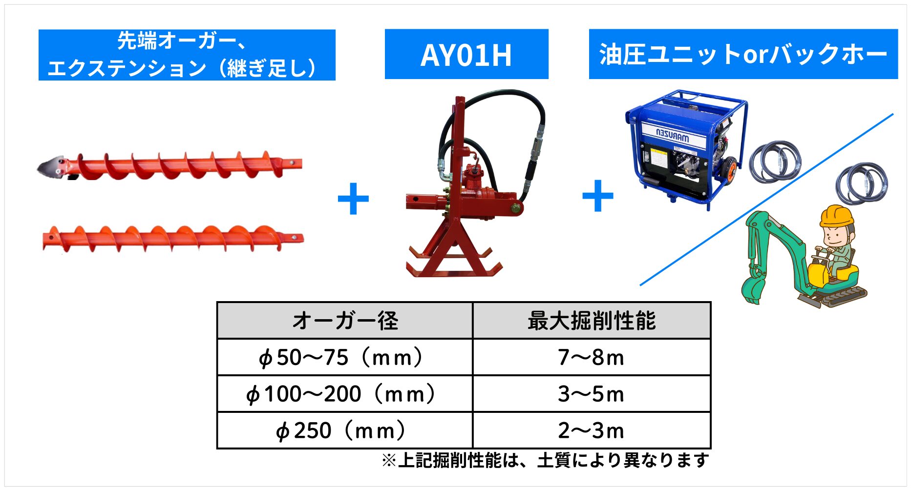 油圧式横掘ハンドオーガーAY01Hの説明画像