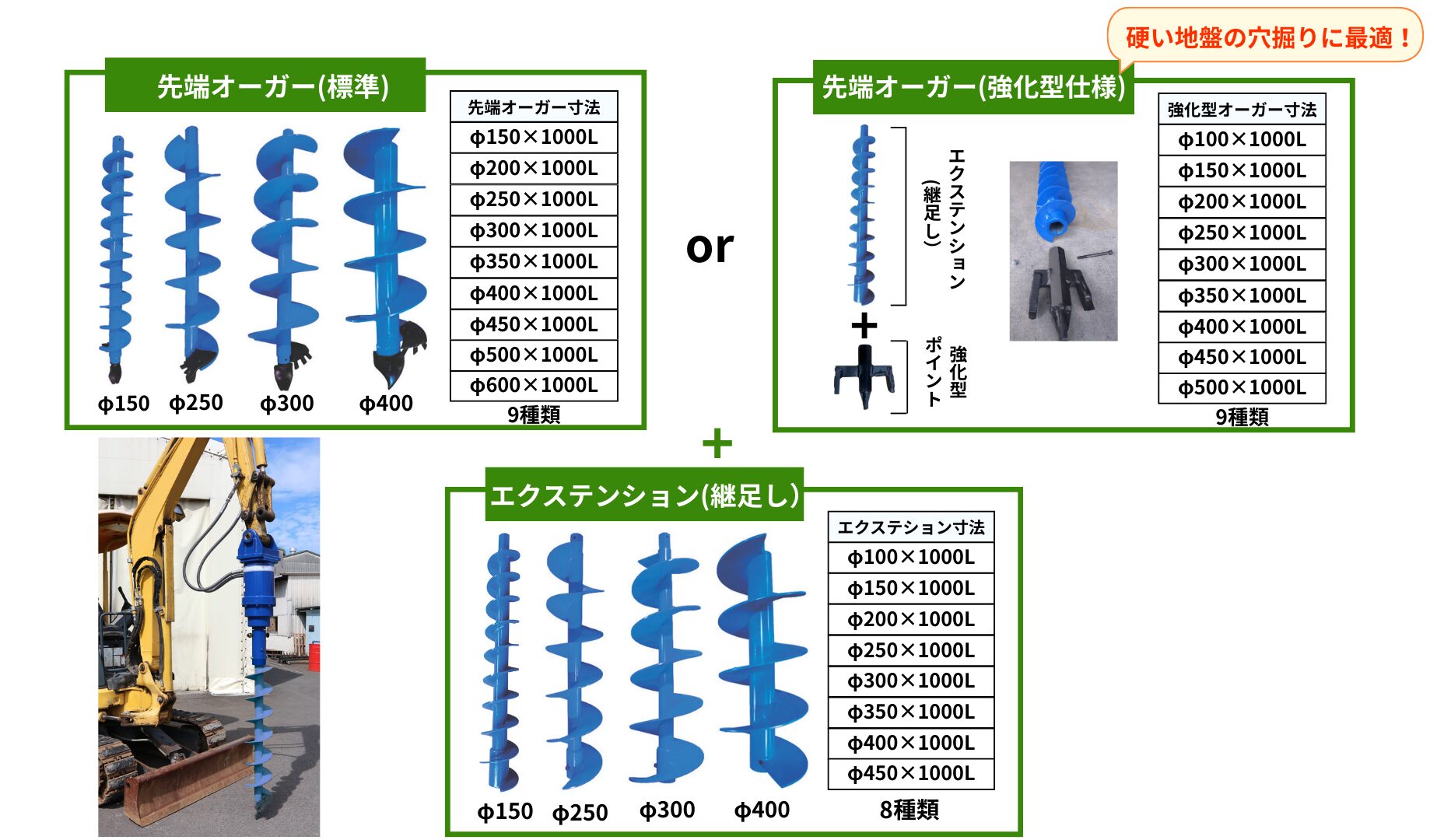 搭載型オーガーAG-3000用刃先一覧 φ150~φ600
