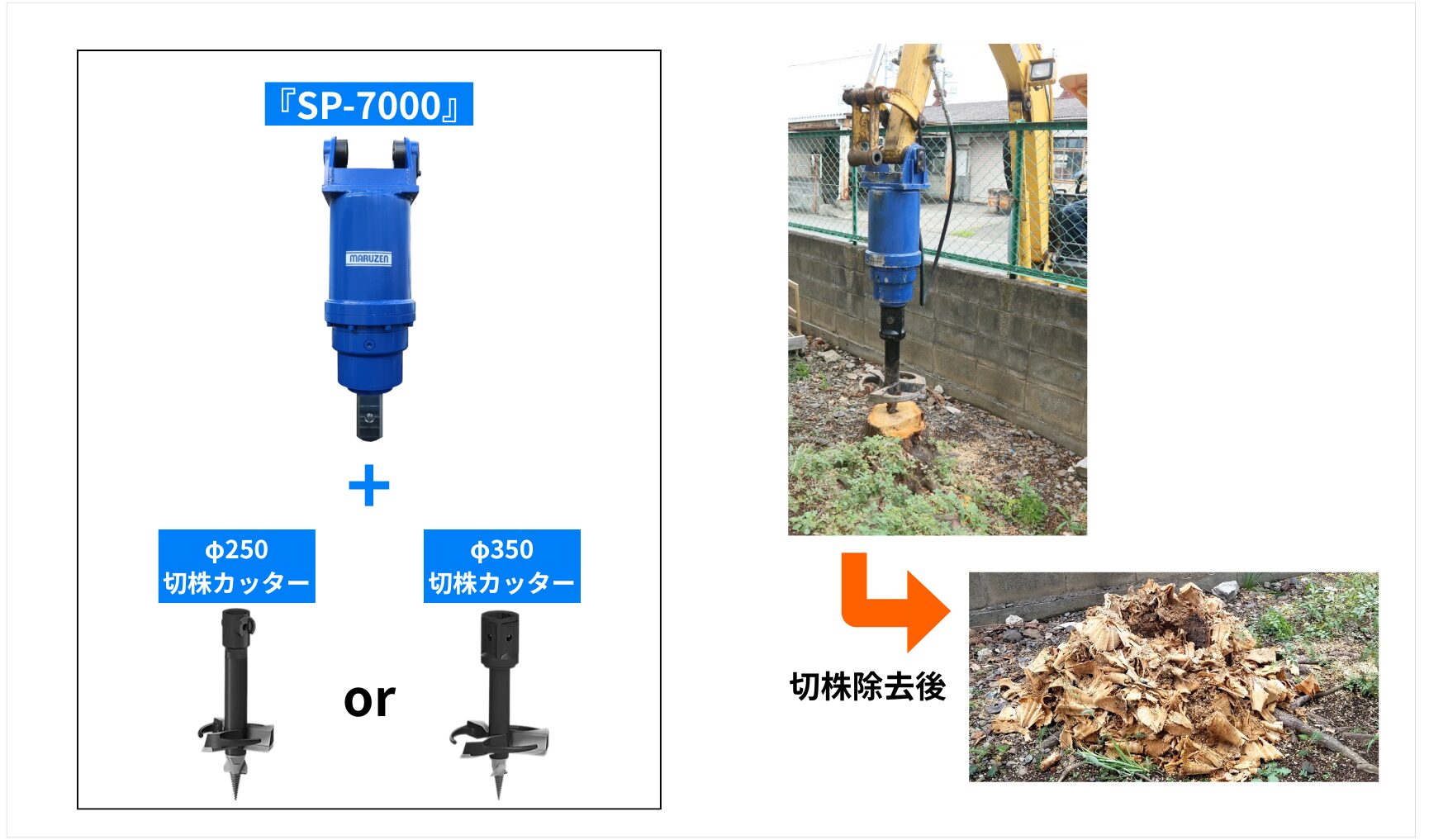 P-7000切株カッター装着状態 3枚刃回転切削による切株除去