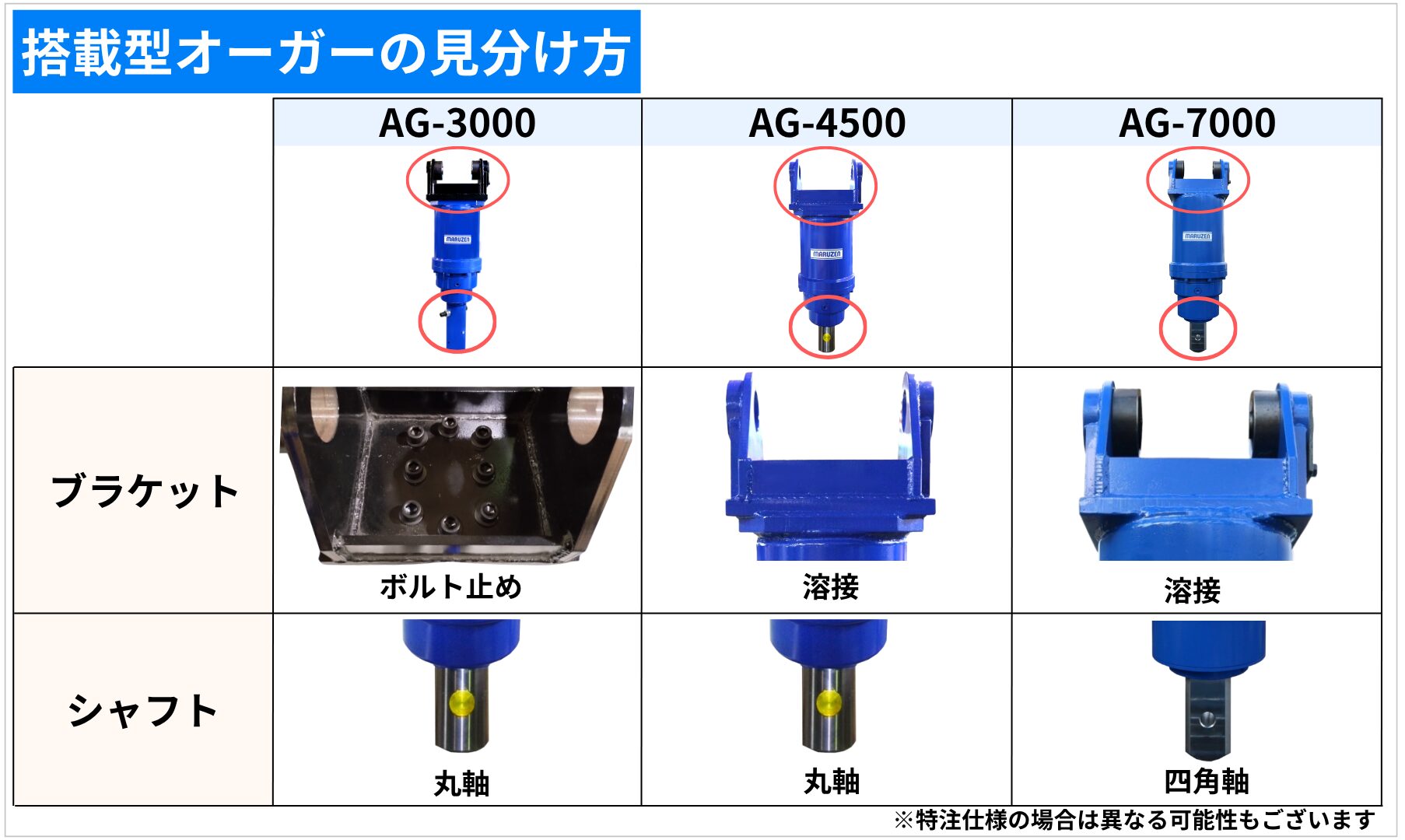 搭載型オーガーAG-3000・4500・7000違い比較表