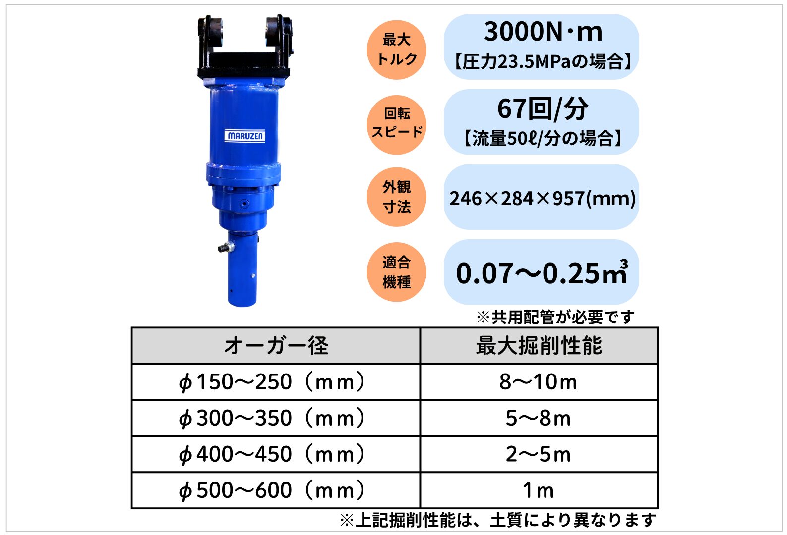搭載型オーガーAG-3000仕様表