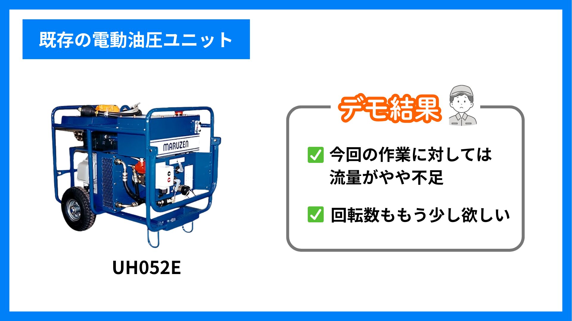 既存電動油圧ユニットによるテストと評価