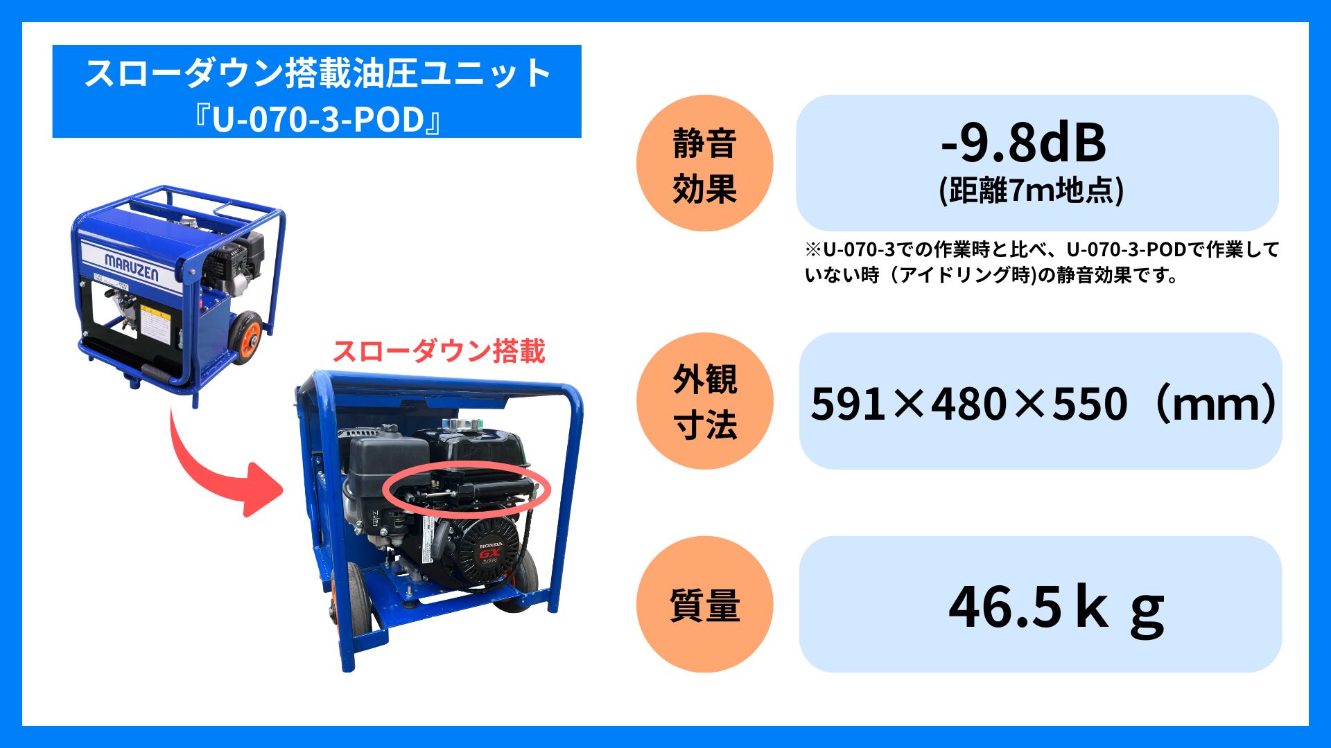 U-070-3-PODの仕様表|低騒音油圧ユニットの性能・スペック