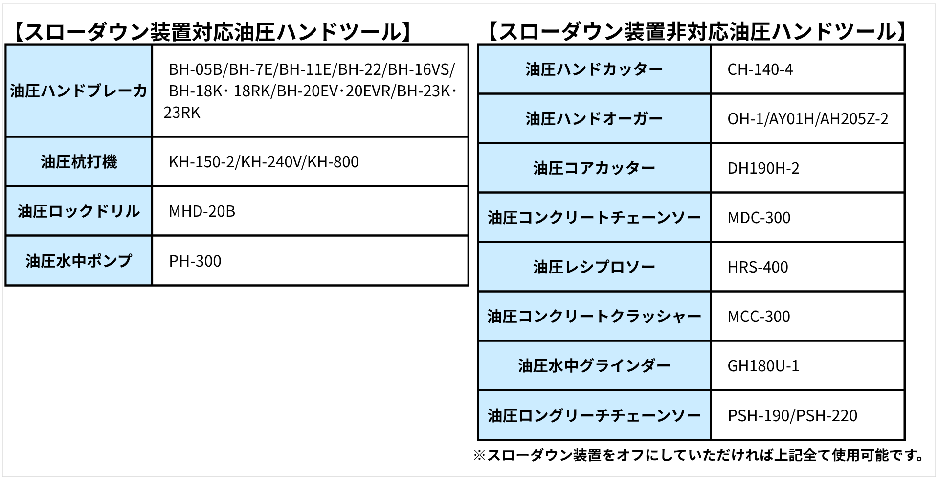 U-090S|スローダウン機能の対応・非対応機種