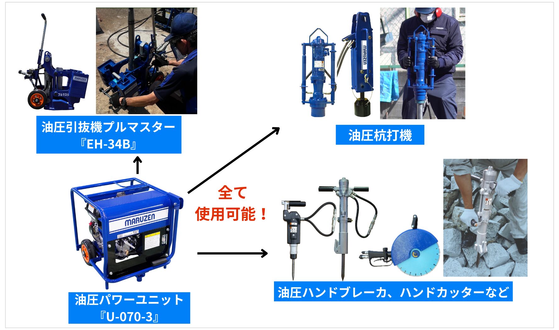 油圧パワーユニットU-070-3で使用できるハンドブレーカなどの油圧アタッチメント