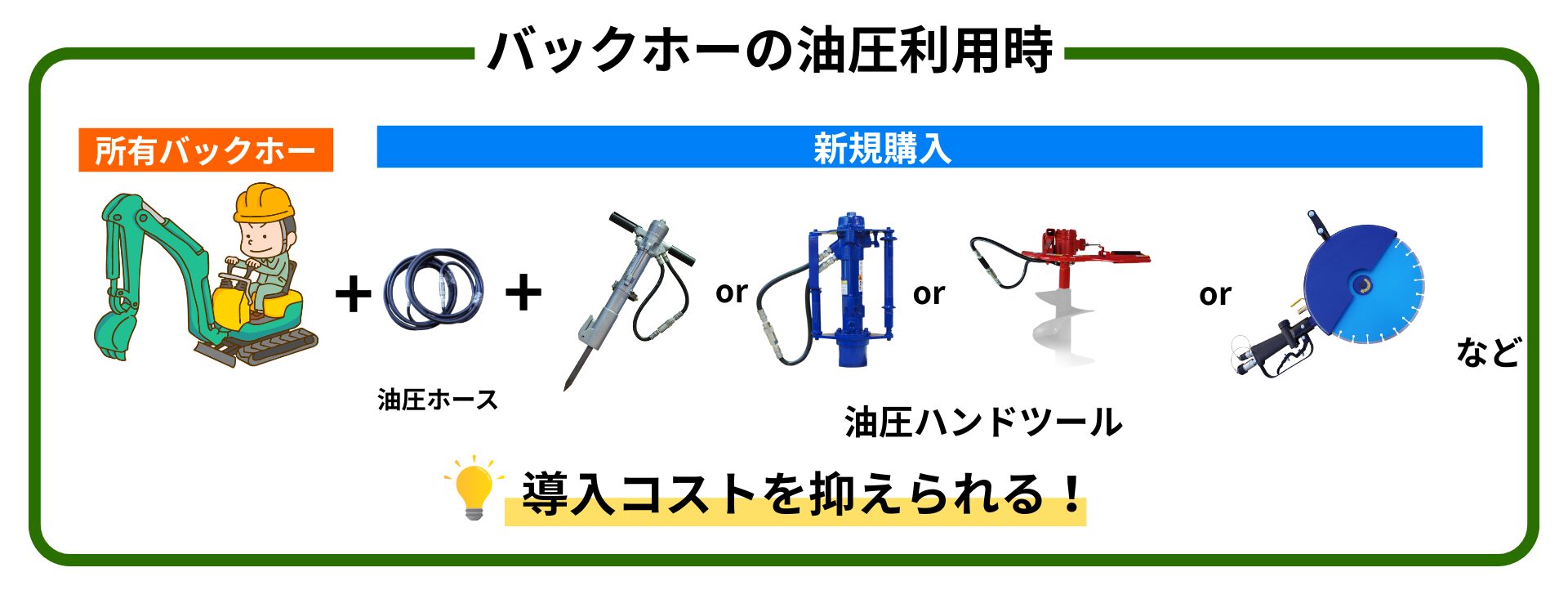 バックホーの油圧で油圧ハンドツールを使用する場合に必要な機械