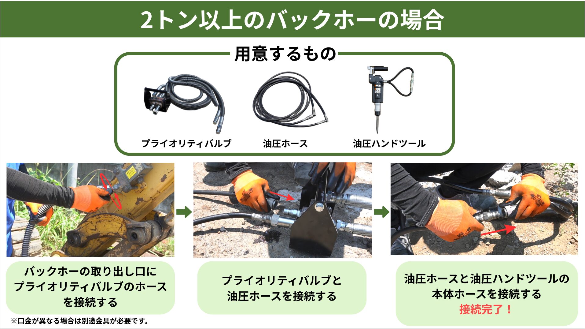 2トン以上のバックホーと油圧ハンドツールの接続方法