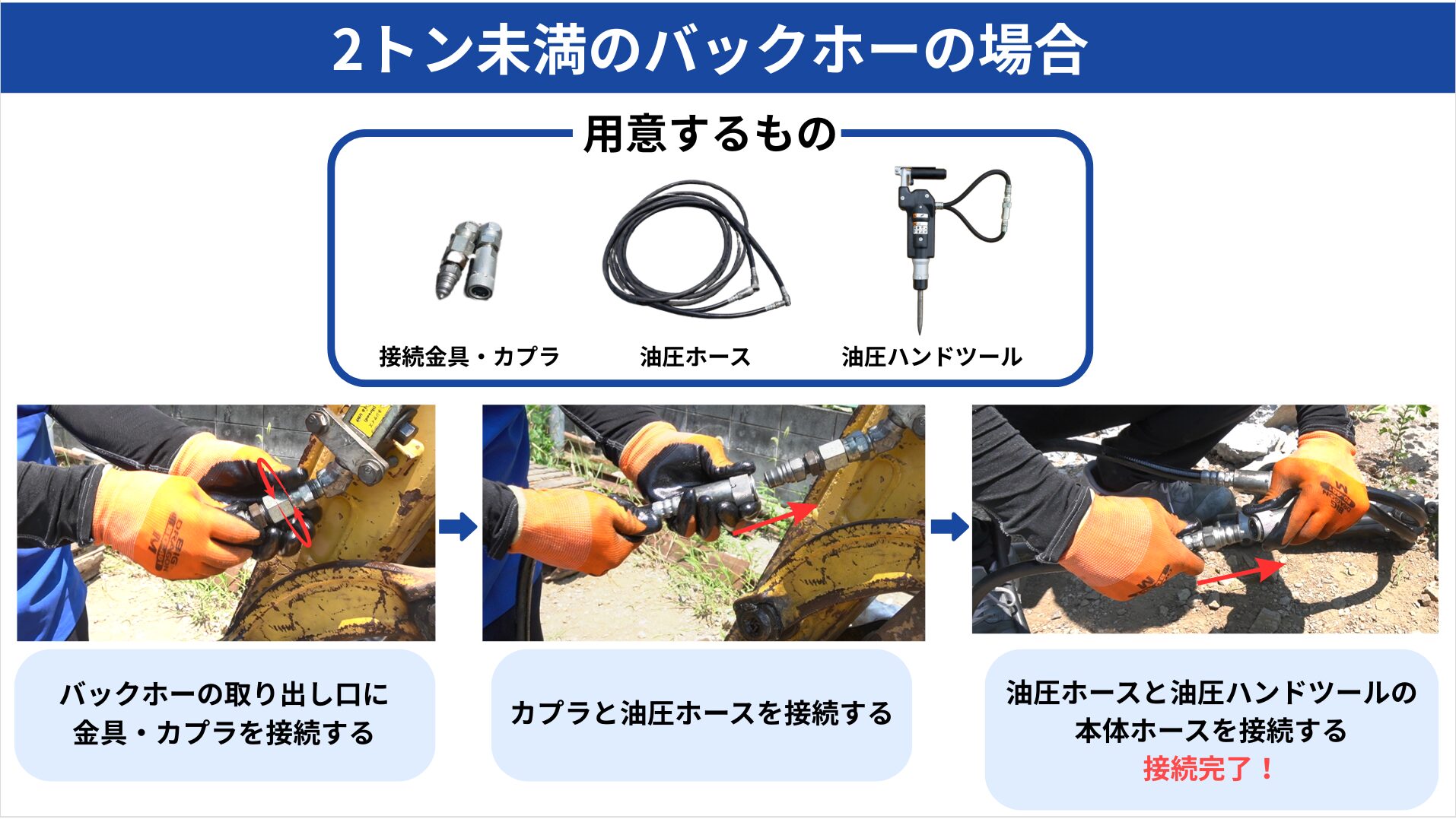 2トン未満のバックホーと油圧ハンドツールの接続方法