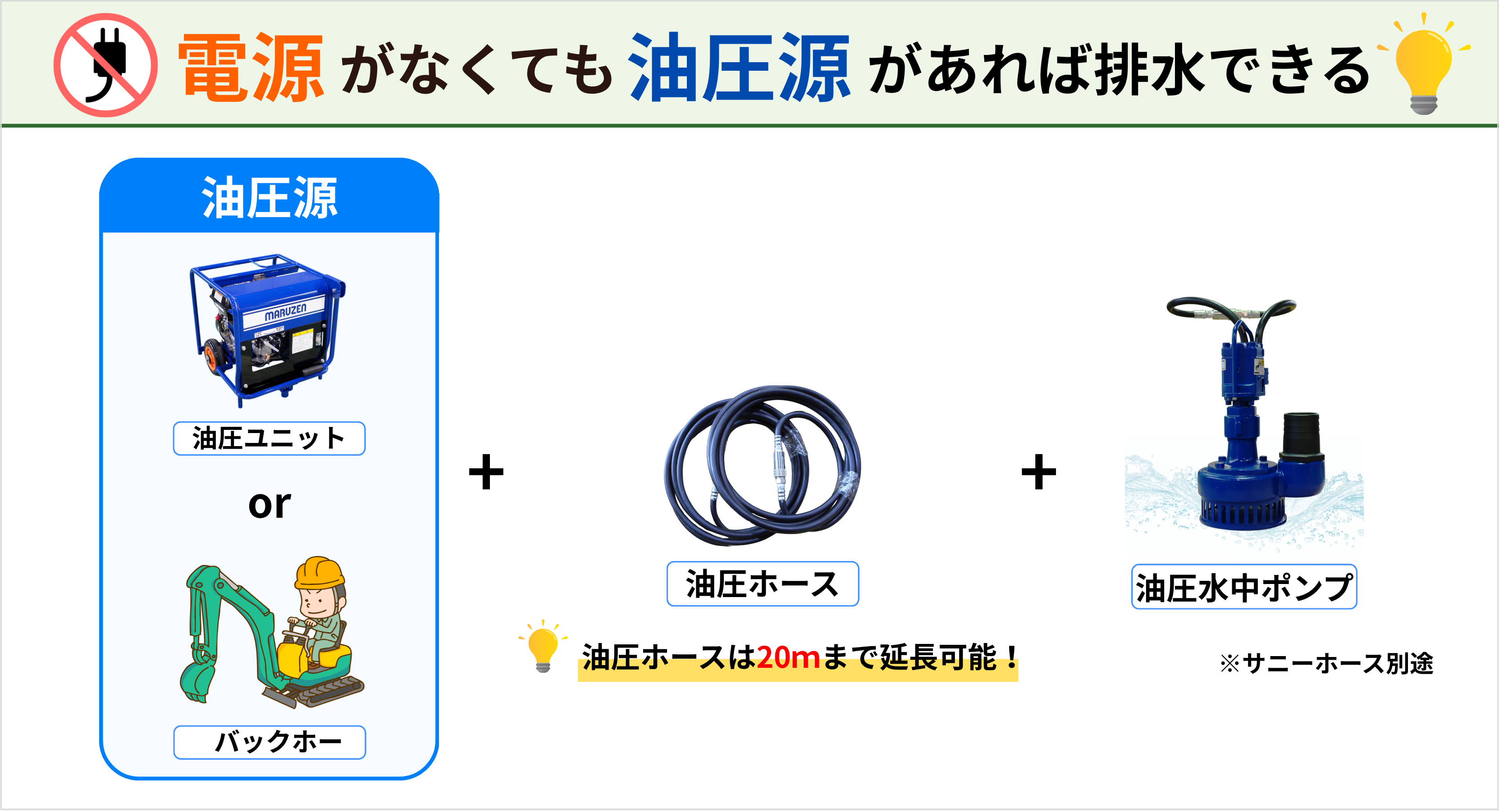 電源がない場所でも油圧源があれば排水できる油圧水中ポンプPH-300